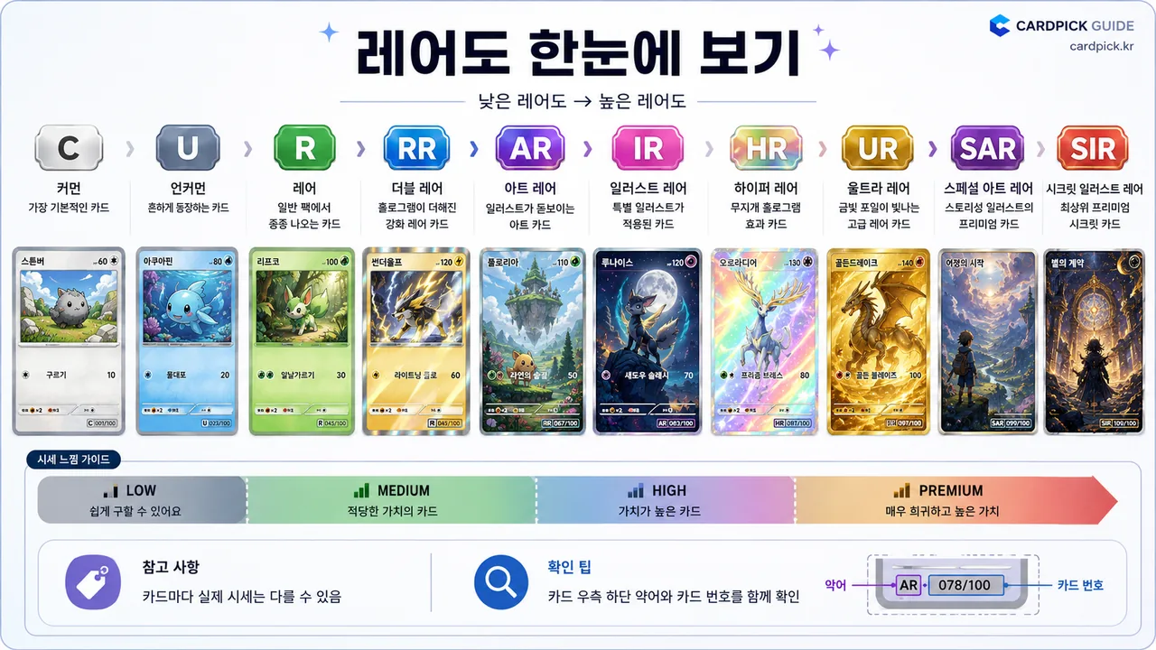 포켓몬 카드 레어도 등급 정리: SAR · SIR · UR · HR · IR · AR · RR 대표 카드 일러스트