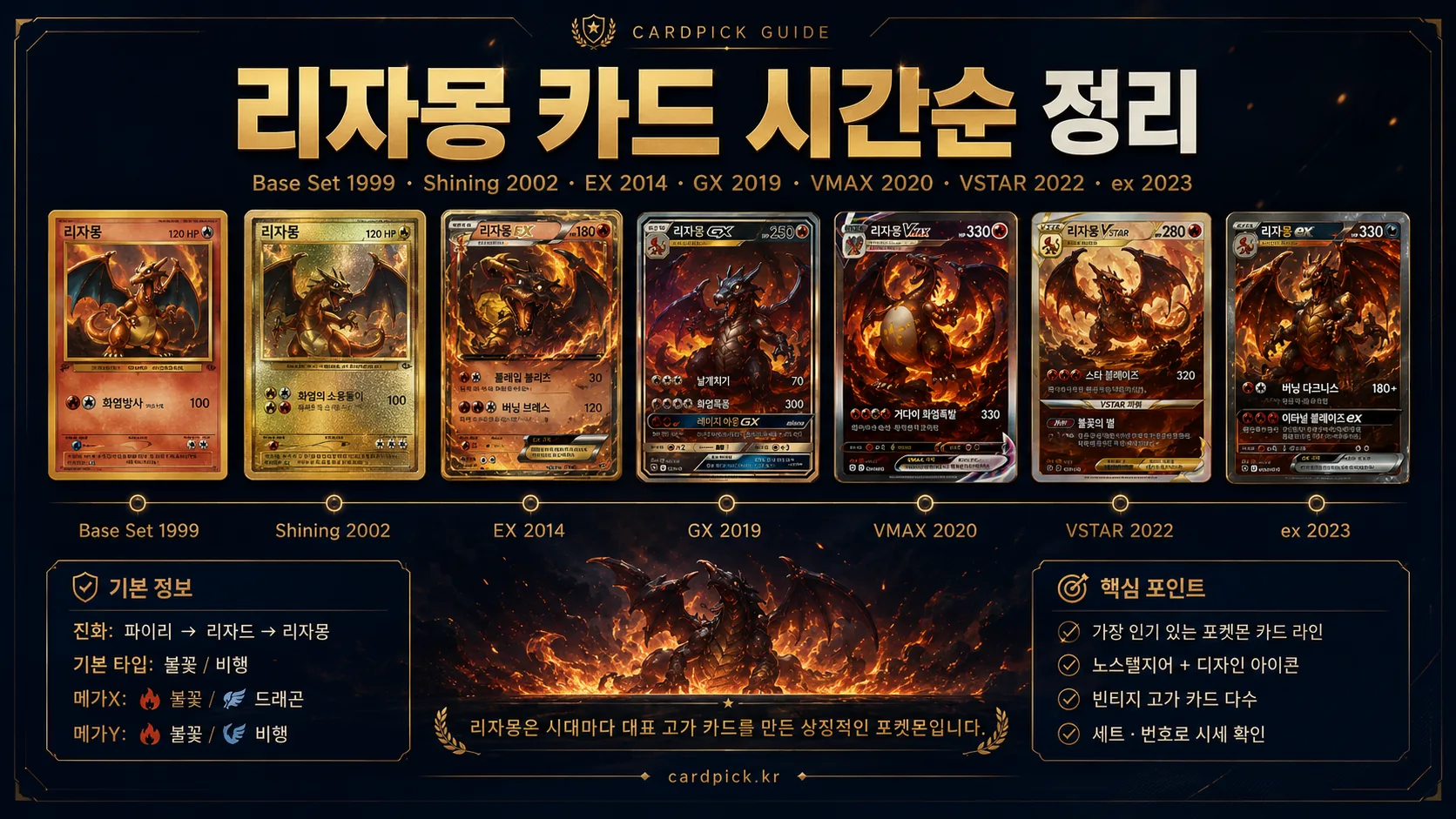 리자몽 카드 컬렉션: 시대별 대표 카드
